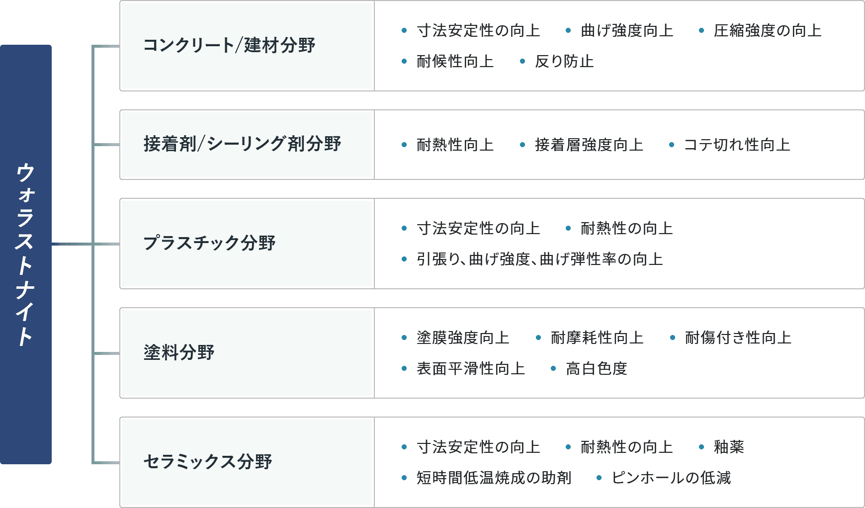 ウォラストナイト 事業 商品 サービス 関西マテック株式会社